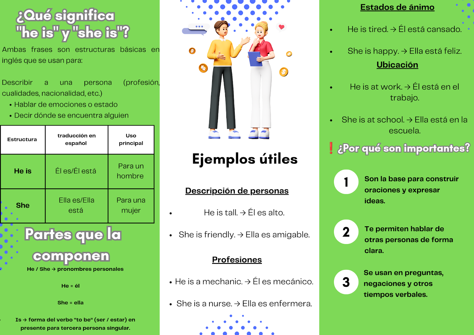 Descripción He/She Is