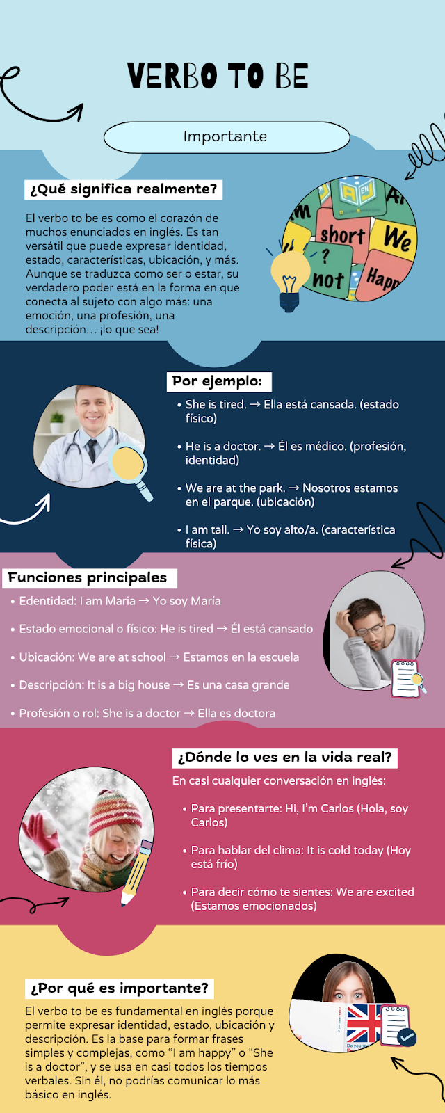 Descripción Verbo To Be